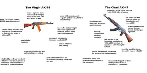 virgin AK-74 vs the chad AK-47 : r/virginvschad