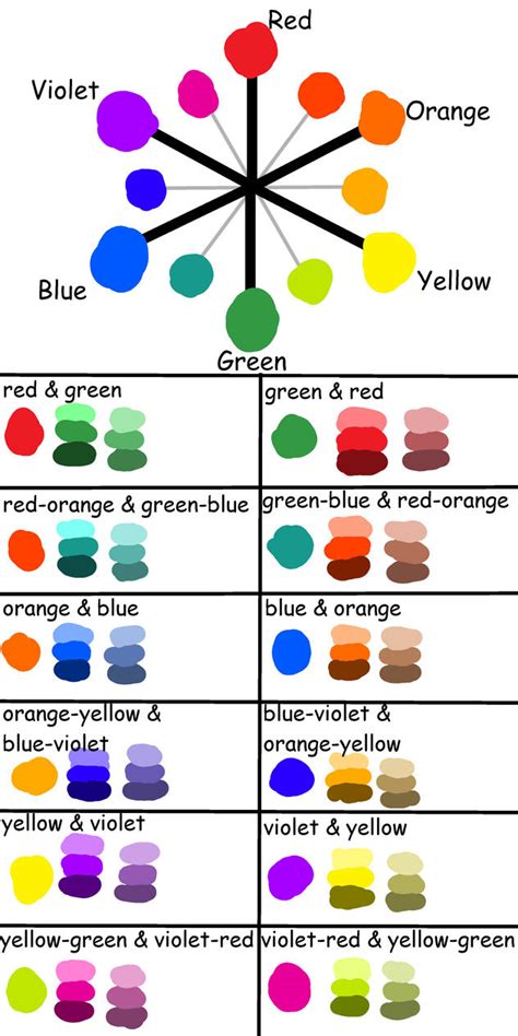 opposite colors chart by ff6celes on DeviantArt