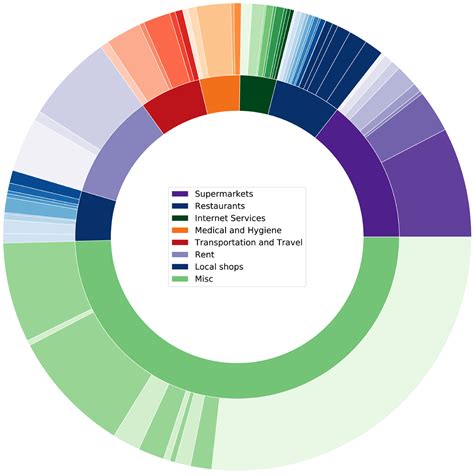 Pie chart colors automatically assigned - Community - Matplotlib