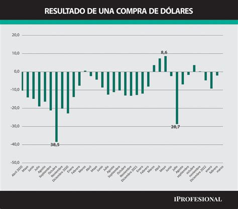 ¿Comprar dólar blue?: la historia muestra que es pésimo negocio