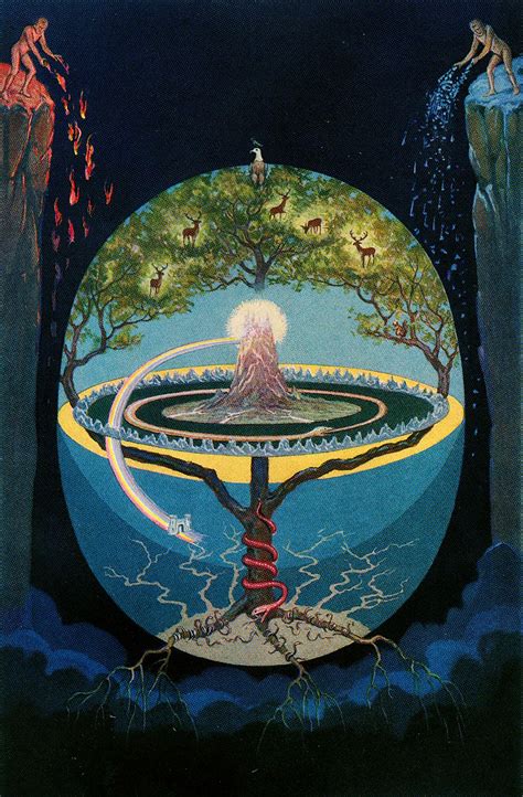 ALIENSHIFTER — aqqindex: The Yggdrasil Tree, from The Secret ...