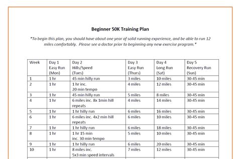 Beginner 50K Training Plan - Snacking in Sneakers Ultra Running Training, 50k Training, Running ...