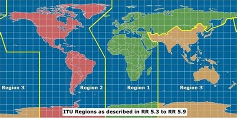 Frequency Bands allocated to Terrestrial Broadcasting Services