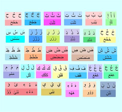 Arabic letters with vowels : Free Download, Borrow, and Streaming : Internet Archive