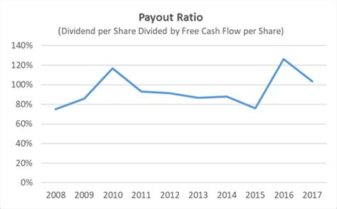 Altria Dividend History and Safety: Government Protected?