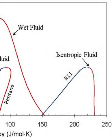 Diagram of the various expander types [5] Screw: The screw expander... | Download Scientific Diagram