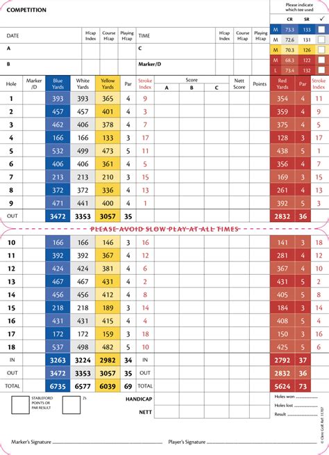 Scorecard | Golf course Dumfries & Galloway, Scotland