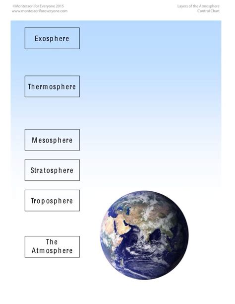 Layers Of The Atmosphere Worksheet – Creative Template Ideas