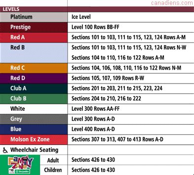 Montreal Canadiens Seating Chart 3d: A Visual Reference of Charts ...