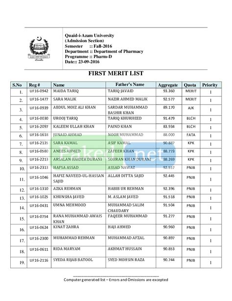 Quaid E Azam University