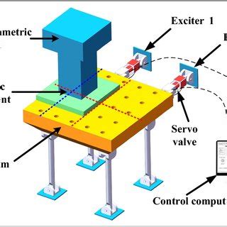 Schematic diagram of the shaking table and eccentric load. | Download ...