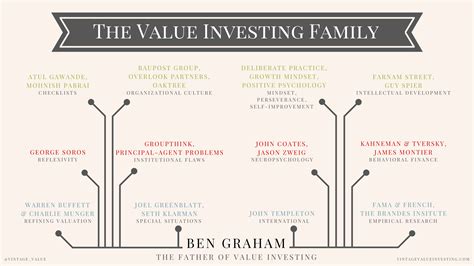 BENJAMIN GRAHAM: THE FATHER OF VALUE INVESTING AND HIS FAMILY - ValueWalk