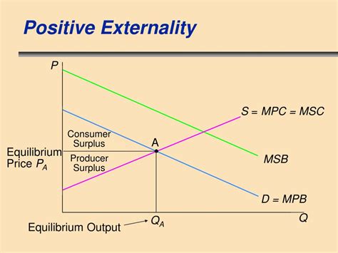 PPT - Lecture 19: Externalities & Health PowerPoint Presentation - ID:4588674