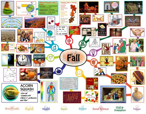 Fall Lesson Plan: All Subjects | Any Age | Any Learning Environment | Open Source and Free-shared