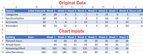 Excel Burndown Chart Template - Free Download - How to Create