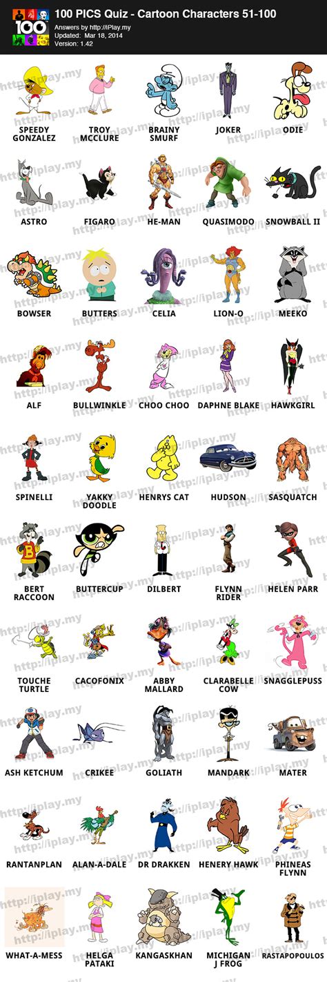 100 Pics Cartoon Characters Answers | iPlay.my - Page 2