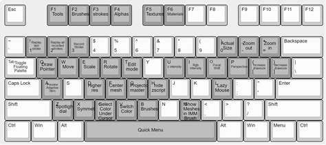 Búvár mély kiegyensúlyozott zbrush keyboard shortcuts Csiszoló Sisak Engedelmes
