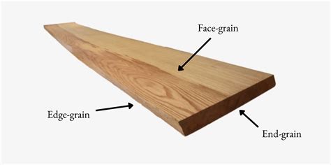 Ben's Easy Explanation of Wood Grains – Laurel Mercantile