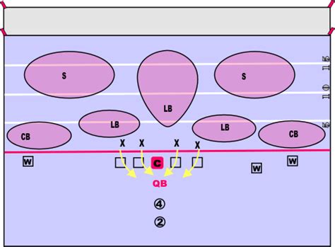 Tampa Cover 2 Defense | Football Times