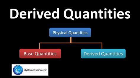 What Is Par Quantity