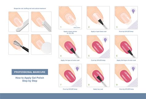 How To Apply Gel Polish Step By Step Professional Manicure Tutorial Vector Illustration Stock ...