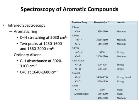 PPT - Aromatic Compounds PowerPoint Presentation, free download - ID ...