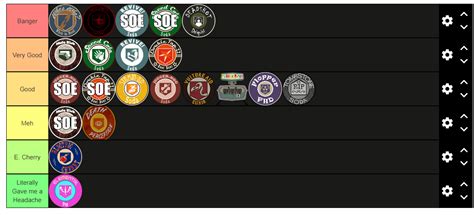 Perk Jingle Tier List p.s. I've never played zombies : r/CODZombies