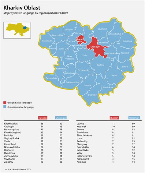 Ukrainian Language Map - Postcard map of areas where Ukrainian Language ...