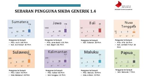 PENERAPAN SIKDA GENERIK MODUL PUSKESMAS Pusat Data dan