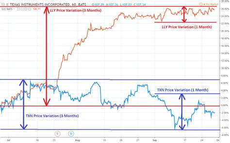 Cboe Volatility Index (VIX) | Volatility index, Implied volatility ...