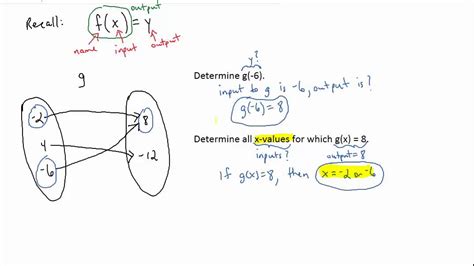 Function Notation for Mappings, Sets of Ordered Pairs, and Graphs - YouTube