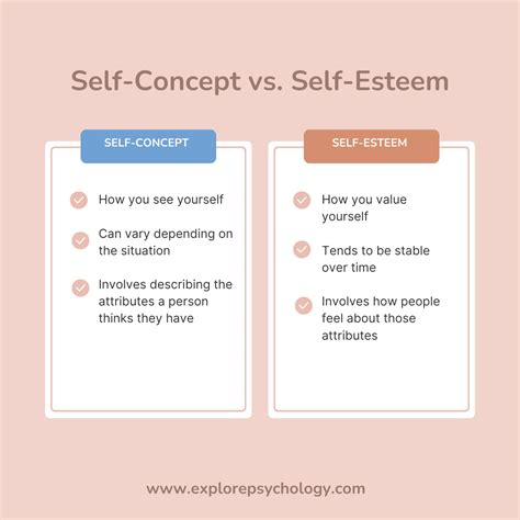 Self-Concept vs. Self-Esteem: What Are the Differences?