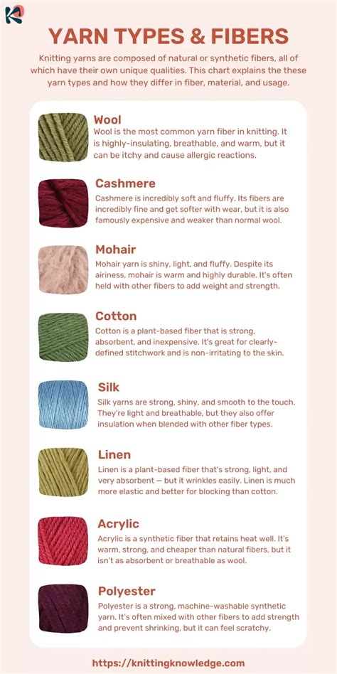 Yarn types and fibers explained and what they re used for – Artofit