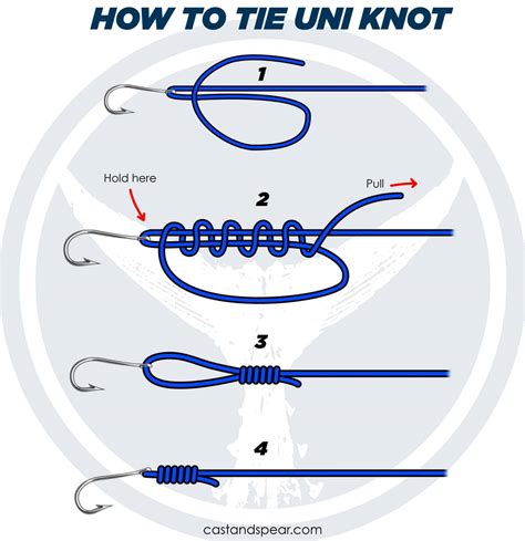 Arbor Knot: How to Tie an Arbor Knot [Quick and Easy]