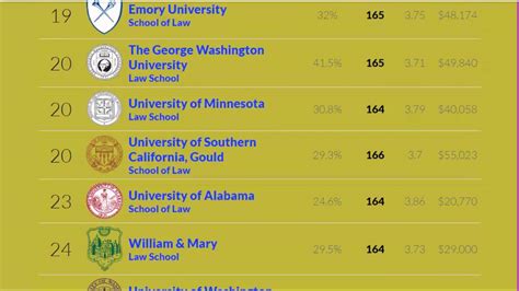 Top 50 law universities in the world,Best law universities in the world - YouTube