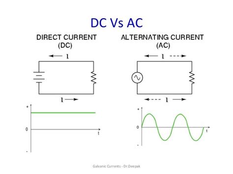 Galvanic currents