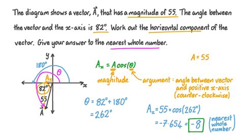 Question Video: Calculating the Horizontal Component of a Vector | Nagwa