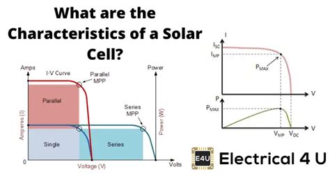 Characteristics of a Solar Cell and Parameters of a Solar Cell | Electrical4U