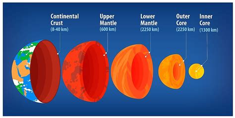 8 Facts You Need to Know About Tectonic Plates - WorldAtlas