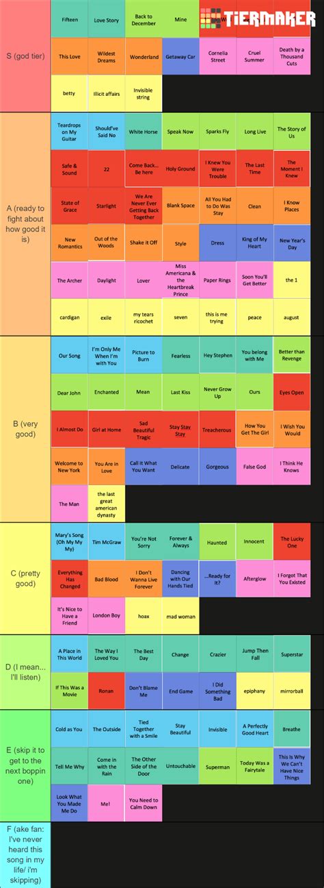 Taylor Swift Album Songs Tier List (Community Rankings) - TierMaker