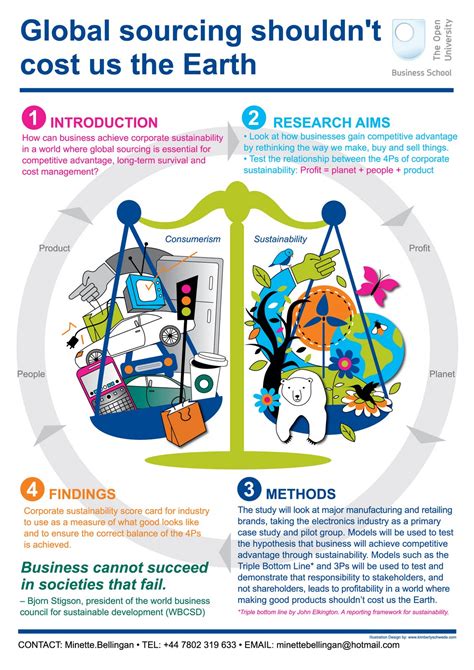 typography - Examples of good academic poster design - Graphic Design ...