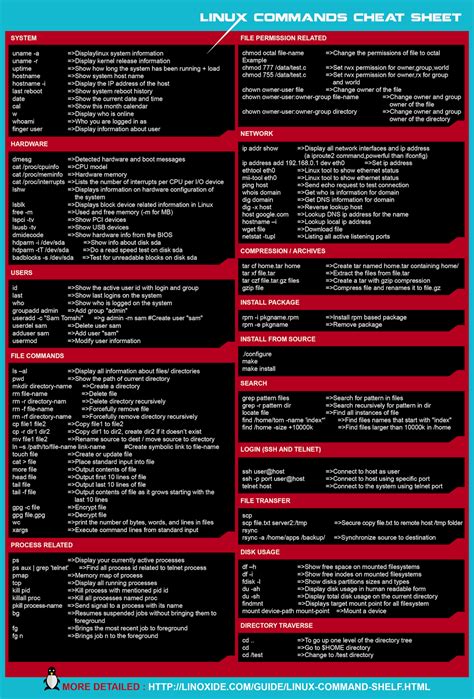 Linux command line cheat sheet - HaxBaba Tech