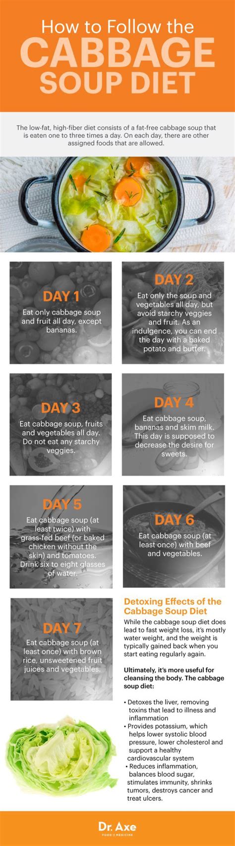 Dr oz cabbage soup 7 day diet recipe - Southern Cooking For The Modern - 1200 calorie diet ...