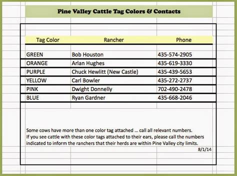 Pine Valley Blog: Cattle Tag Colors and Contacts