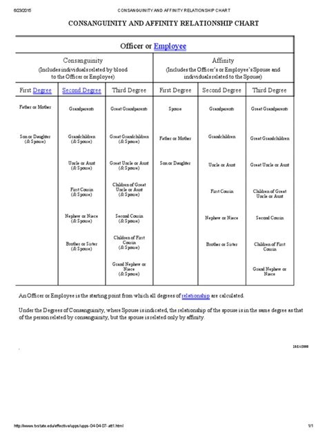 Consanguinity and Affinity Relationship Chart | Interpersonal Relationships | Cultural Anthropology