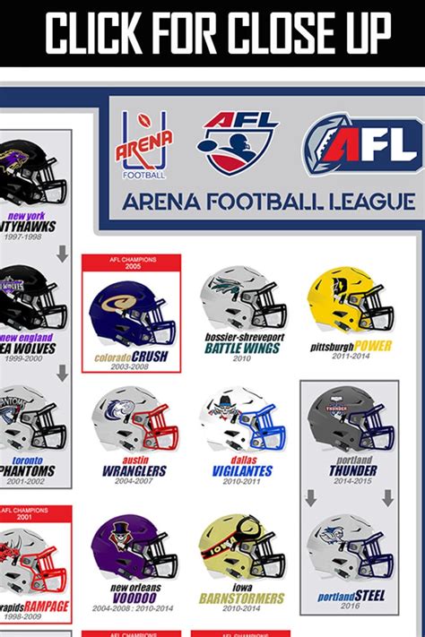 ARENA 24x36 FOOTBALL LEAGUE : Helmet Chart Wall Art - Etsy