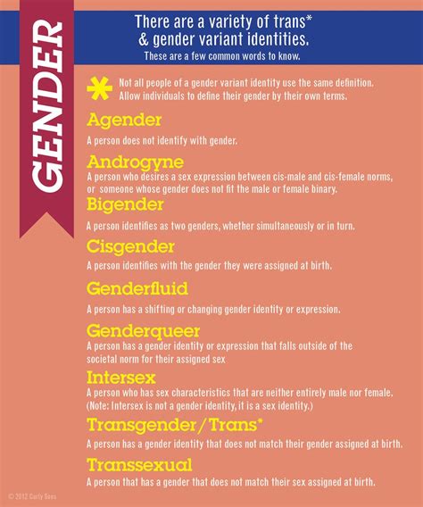 Gender Identity Infographic