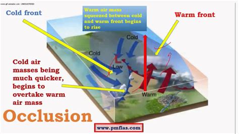 Stationary Front Diagram