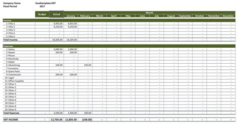 Rental Income And Expense Worksheet Excel