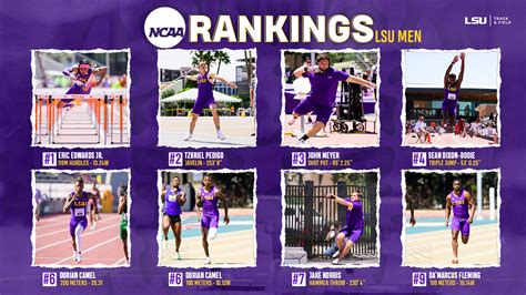 LSU Track & Field on Twitter: "NCAA Rankings | LSU Men #GeauxTigers ...